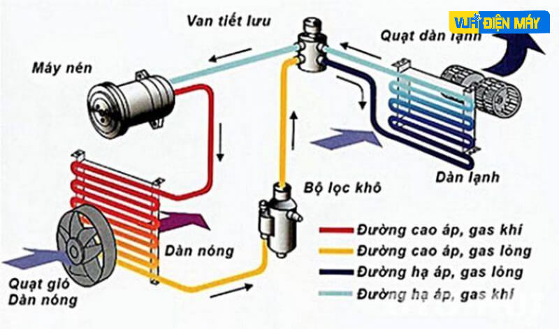 Sửa máy lạnh tại nhà quận 5 giá rẻ