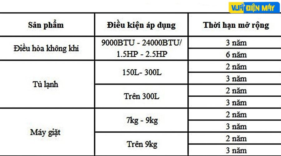 Thời hạn bảo hành sản phẩm tại Panasonic